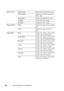 Page 328326Understanding the Tool Box Menus
Date & Time Date FormatDisplays the default date format.
Time FormatDisplays the default time format; 
24H or 12H.
Time ZoneDisplays the default time zone.
Set DateDisplays the date setting.
Set TimeDisplays the time setting.
Pa p e r  D e n s i t y P l a i nDisplays the paper density of plain 
paper.
LabelDisplays the paper density of 
labels.
Adjust BTR PlainDisplays the voltage setting of the 
transfer roller for plain paper.
Plain ThickDisplays the voltage setting...