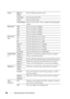 Page 348346Understanding the Tool Box Menus
Color Black & 
WhiteScans in black and white mode.
GrayScaleScan in grayscale mode.
Color*Scans in color mode.
Color(Photo)Scans in color mode. This is suitable for photographic 
images.
Resolution 200*Scans an image at 200dpi.
300Scans an image at 300dpi.
400Scans an image at 400dpi.
600Scans an image at 600dpi.
Document 
SizeA4
*1Sets the document size to A4.
A5Sets the document size to A5.
B5Sets the document size to B5.
Letter
*1Sets the document size to Letter....