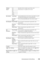 Page 357Understanding the Tool Box Menus355
Modem 
Speed2.4Specifies the fax modem speed when a fax 
transmission or reception error occurs.
4.8
9.6
14.4
33.6*
Fax Activity Auto Print*Automatically prints a fax activity report after every 50 
incoming and outgoing fax communications.
No Auto 
PrintDoes not automatically print a fax activity report.
Fax Transmit Print DisableDoes not print a transmission report after a fax 
transmission.
Print On 
Error*Prints a transmission report only when an error occurs....