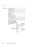 Page 374372Understanding the Printer Menus
Va l u e s :
Paper Size A4 (210 x 297 mm)*1
A5 (148 x 210 mm)
B5 (182 x 257 mm)
Letter (8.5 x 11)
*1
Folio (8.5 x 13)
Legal (8.5 x 14)
Executive (7.25 x 10.5)
Envelope #10 (4.1 x 9.5)
Monarch Env. (3.9 x 7.5)
Monarch Env. L (7.5 x 3.9)
DL Env. (110 x 220 mm)
DL Env. L (220 x 110 mm)
C5 Envelope (162 x 229 mm)
Custom 
SizePortrait (Y)297 
mm
*/11.7inch*Specifies the 
length of the 
custom size 
paper. 127 - 355 
mm/5.0-14.0 
inches
Landscape(X)210 mm
*/8.3...