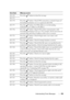 Page 421Understanding Printer Messages419
031-558 Press the  button to clear the message.
031-571
031-574 Press the 
 button. Check DNS connection, or check if name of 
forwarding destination server is registered with DNS.
031-575 Press the 
 button. Set DNS address, or set forwarding 
destination server address as IP address.
031-576 Press the 
 button. Check if the printer communicates with 
forwarding destination FTP server. For example, check connection of 
network cable and if the IP address of the server...