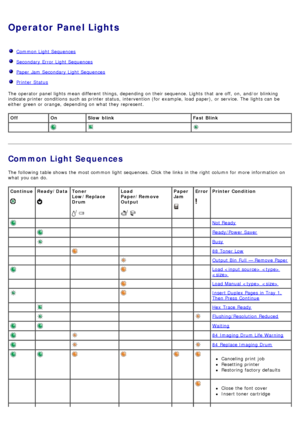 Page 32Operator Panel Lights
  Common Light Sequences
  Secondary Error  Light Sequences
  Paper  Jam  Secondary Light Sequences
  Printer  Status
The  operator  panel lights mean different things,  depending on their sequence. Lights  that  are off,  on,  and/or  blinking
indicate printer conditions  such as printer status,  intervention (for  example, load  paper),  or service. The  lights can  be
either  green or orange,  depending on what  they represent.
Common Light Sequences
The  following table shows...