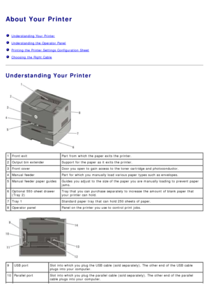 Page 11About Your Printer
  Understanding Your  Printer
  Understanding the Operator Panel
  Printing  the Printer  Settings Configuration  Sheet
  Choosing  the Right Cable
Understanding Your Printer
1 Front exit Part  from  which the paper exits the printer.
2 Output bin  extender Support for the paper as it  exits the printer.
3 Front cover Door you open to  gain access  to  the toner cartridge and  photoconductor.
4 Manual  feeder Part  for which you manually load  various paper types such as envelopes.
5...