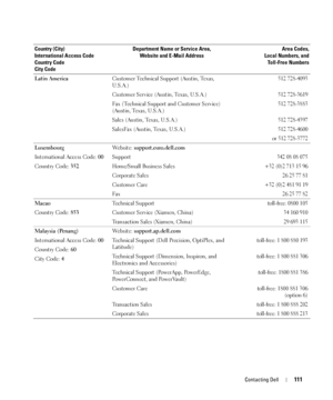 Page 111Contacting Dell111
Latin AmericaCustomer Technical Support (Austin, Texas, 
U.S.A.)512 728-4093
Customer Service (Austin, Texas, U.S.A.)512 728-3619
Fax (Technical Support and Customer Service) 
(Austin, Texas, U.S.A.)512 728-3883
Sales (Austin, Texas, U.S.A.)512 728-4397
SalesFax (Austin, Texas, U.S.A.)512 728-4600
or 512 728-3772
Luxembourg
International Access Code: 00
Country Code: 352We b s i t e :  support.euro.dell.com
Support
342 08 08 075
Home/Small Business Sales+32(0)27131596
Corporate Sales26...