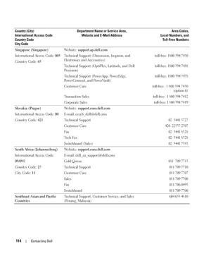 Page 114114Contacting Dell
Singapore (Singapore)
International Access Code: 005
Country Code: 65We b s i t e :  support.ap.dell.com
Technical Support (Dimension, Inspiron, and 
Electronics and Accessories)
toll-free: 1800 394 7430
Technical Support (OptiPlex, Latitude, and Dell 
Precision)toll-free: 1800 394 7488
Technical Support (PowerApp, PowerEdge, 
PowerConnect, and PowerVault)toll-free: 1800 394 7478
Customer Caretoll-free:  1 800 394 7430
(option 6)
Tr a n s a c t i o n  S a l e s
toll-free: 18003947412...