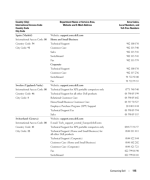 Page 115Contacting Dell115
Spain (Madrid)
International Access Code: 00
Country Code: 34
City Code: 91We b s i t e :  support.euro.dell.com
Home and Small Business
Technical Support
902 100 130
Customer Care902 118 540
Sales902 118 541
Switchboard902 118 541
Fax902 118 539
Corporate
Technical Support
902 100 130
Customer Care902 115 236
Switchboard91 722 92 00
Fax91 722 95 83
Sweden (Upplands Vasby)
International Access Code: 00
Country Code: 46
City Code: 8We b s i t e :  support.euro.dell.com
Technical Support...