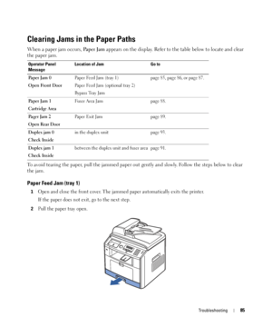 Page 85Troubleshooting85
Clearing Jams in the Paper Paths
When a paper jam occurs, Pa p e r  J a m appears on the display. Refer to the table below to locate and clear 
the paper jam.
To avoid tearing the paper, pull the jammed paper out gently and slowly. Follow the steps below to clear 
the jam. 
Paper Feed Jam (tray 1)
1Open and close the front cover. The jammed paper automatically exits the printer.
If the paper does not exit, go to the next step.
2Pull the paper tray open. 
Operator Panel 
MessageLocation...