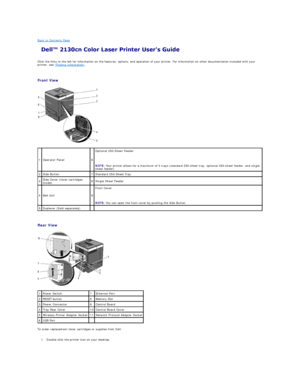 Page 127Back to Contents Page    
 
 
Click the links to the left for information on the features, options, and operation of your printer. For information on other documentation included with your 
printer, see  Finding Information .  
   
Front View   
   
   
Rear View   
   
To order replacement toner cartridges or supplies from Dell:  
   
1. Double - click the printer icon on your desktop.   
 1   Operator Panel   6   Optional 250 - Sheet Feeder  
   
NOTE:  Your printer allows for a maximum of 3 trays...