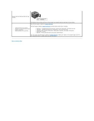 Page 132Back to Contents Page  
    Express Service Code and Service Tag 
number  
   
The Express Service Code and Service Tag numbers are located inside the side door of your printer.  
l   Latest drivers for my printer  
l   Answers to technical service and 
support questions  
l   Documentation for my printer   See the Dell Support website at  support.dell.com  
The Dell Support website,  support.dell.com  provides several online tools, including:  
  Solutions  -  Troubleshooting hints and tips, articles...