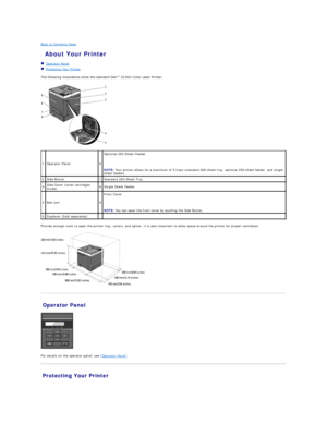 Page 133Back to Contents Page    
 About Your Printer   
   Operator Panel   
   Protecting Your Printer   
 
The following illustrations show the standard Dell™ 2130cn Color Laser Printer.  
   
Provide enough room to open the printer tray, covers, and option. It is also important to allow space around the printer for proper ventilation.  
   
Operator Panel   
   
For details on the operator panel, see  Operator Panel .  
Protecting Your Printer   1   Operator Panel   6   Optional 250 - Sheet Feeder...