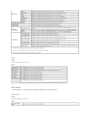 Page 152   
Reports  
Purpose:  
To print various types of reports and lists.  
Values:  
   
Printer Settings   
The  Printer Settings  tab includes  System Settings ,  USB Settings ,  PCL Settings , and  Panel Settings  pages.  
   
System Settings  
Purpose:  
To configure the basic printer settings.  
Values:  Adjust Fuser   Covers   Displays the temperature setting of the fuser (from  - 6 to 6) for cover paper.  
Covers Thick   Displays the temperature setting of the fuser (from  - 6 to 6) for thick cover...