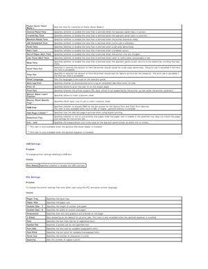 Page 153   
USB Settings  
Purpose:  
To change printer settings affecting a USB port.  
Values:  
   
PCL Settings  
Purpose:  
To change the printer settings that only affect jobs using the PCL emulation printer language.  
Values:  Power Saver Timer 
Mode 2   Sets the time for transition to Power Saver Mode 2.  
Control Panel Tone   Specifies whether to enable the tone that is emitted when the operator panel input is correct.  
Invalid Key Tone   Specifies whether to enable the tone that is emitted when the...