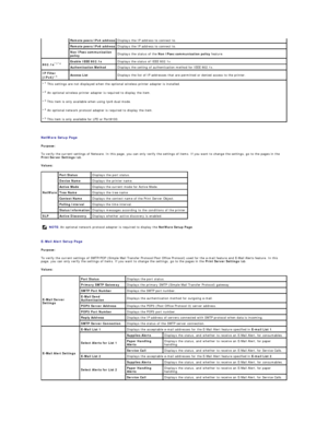 Page 158   
NetWare Setup Page  
Purpose:  
To verify the current settings of Netware. In this page, you can only verify the settings of items. If you want to change the settings, go to the pages in the 
Print Server Settings  tab.  
Values:  
   
E - Mail Alert Setup Page  
Purpose:  
To verify the current settings of SMTP/POP (Simple Mail Transfer Protocol/Post Office Protocol) used for the e - mail feature and E - Mail Alerts feature. In this 
page, you can only verify the settings of items. If you want to...