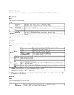 Page 159   
Print Server Settings   
The  Print Server Settings  tab includes  Basic Information ,  Port Settings ,  Wireless LAN ,  TCP/IP ,  NetWare ,  E - Mail Alert , and  SNMP  pages.  
   
Basic Information  
Purpose:  
To configure the printers basic information.  
Values:  
   
Port Settings  
Purpose:  
To specify whether to enable or disable printing ports and management protocol features.  
Values:  
   
Wireless LAN  
Purpose:  
To configure the detailed setting for the wireless network.  
Values:...