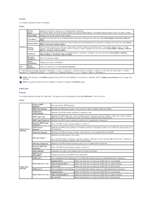 Page 162Purpose:  
To configure detailed settings for NetWare.  
Values:  
   
E - Mail Alert  
Purpose:  
To configure detailed settings for E - Mail Alert. This page can also be displayed by clicking  E - Mail Alert  in the Left Frame.  
Values:  NetWare   Device 
Name * 1
  Specifies the printer name up to 47 alphanumeric characters.  
For PServer Mode, set the Print Server Name (Print Server Object Name). The original setting remains valid if no input is made.  
Active Mode   Displays the current mode for...