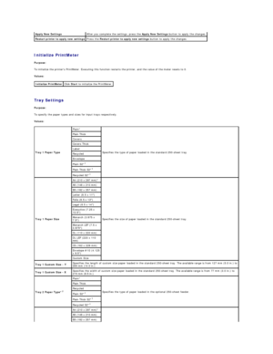 Page 24   
Initialize PrintMeter  
Purpose:  
To initialize the printers PrintMeter. Executing this function restarts the printer, and the value of the meter resets to 0.   
Values:  
   
Tray Settings  
Purpose:  
To specify the paper types and sizes for input trays respectively.  
Values:  Apply New Settings   After you complete the settings, press the  Apply New Settings  button to apply the changes.  
Restart printer to apply new settings   Press the  Restart printer to apply new settings  button to apply...