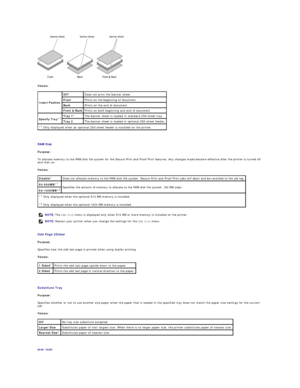 Page 34   
Values:  
   
RAM Disk  
Purpose:  
To allocate memory to the RAM disk file system for the Secure Print and Proof Print features. Any changes made become effective after the printer is turned off 
and then on.  
Values:  
   
Odd Page 2Sided  
Purpose:  
Specifies how the odd last page is printed when using duplex printing.  
Values:  
   
Substitute Tray  
Purpose:  
Specifies whether or not to use another size paper when the paper that is loaded in the specified tray does not match the paper size...