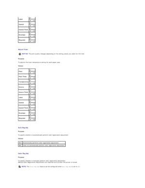 Page 36   
Adjust Fuser  
Purpose:  
To adjusts the fuser temperature setting for each paper type.  
Values:  
   
Auto Reg Adj  
Purpose:   
To specify whether to automatically perform color registration adjustment.  
Values:  
   
Color Reg Adj  
Purpose:  
To specify whether to manually perform color registration adjustment.  
Manual Color Registration Adjustments are required such as after the printer is moved.   Label   0*  
- 6  -  +6  
Coated   0*  
- 6  -  +6  
Coated Thick   0*  
- 6  -  +6  
Envelope...
