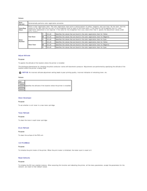 Page 37Values:  
   
Adjust Altitude  
Purpose:  
To specify the altitude of the location where the printer is installed.   
The discharge phenomenon for charging the photo conductor varies with barometric pressure. Adjustments are performed by specifying the altitude of the 
location where the printer is being used.   
Values:  
   
Clean Developer  
Purpose:  
To set whether to stir toner in a new toner cartridge.  
   
Toner Refresh  
Purpose:  
To clean the toner in each toner cartridge.  
   
Drum Refresh...