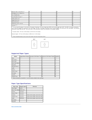 Page 6   
   
Supported Paper Types  
   
Paper Type Specifications  
Back to Contents Page  
    Monarch LEF (7.5x3.875 in)* 1  
N   Y   N   N  
Envelope #10 (4.125x9.5 in)   Y   Y   N   N  
DL (110x220 mm)   Y   Y   N   N  
DL LEF (220x110 mm)* 1  
N   Y   N   N  
Letter (8.5x11 in)   Y   Y   Y   Y  
Legal (8.5x14 in)   Y   Y   Y   Y  
Folio (8.5x13 in)   Y   Y   Y   Y  
Executive (7.25 x 10.5 in)   Y   Y   Y   N  
Custom* 2
* 3  
Y   Y   N   N  
* 1
 You can load the paper in two kinds of the paper...