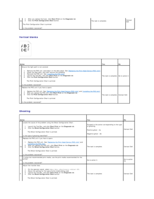 Page 82   
Vertical blanks  
   
   
Ghosting  2b   2.   After you replace the fuser, click  Chart Print  on the  Diagnosis  tab.   
3.   Click the  Pitch Configuration Chart  button.   
The Pitch Configuration Chart is printed.  
Is the problem recovered?   The task is complete.   Contact 
Dell.  
 
Action    
Yes    
No  
1   Ensure the light path is not covered.  
1.   Remove the PHD unit, and keep it in the dark place. See  Replacing the Print Head Device (PHD) Unit . 
2.   Check the light path, and then...