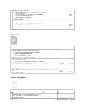 Page 85   
Auger mark  
   
   
Creased/stained paper  
   2a   Replace the PHD unit if you have a spare.   
1.   Replace the PHD unit. See  Replacing the Print Head Device (PHD) Unit  and 
Installing the PHD Unit .   
2.   After you replace the PHD unit, click  Chart Print  on the  Diagnosis  tab.   
3.   Click the  Pitch Configuration Chart  button.   
The Pitch Configuration Chart is printed.  
Is the problem recovered?   The task is complete.   Contact 
Dell.  
2b   Replace the fuser if you have a spare....