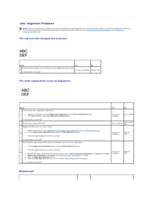 Page 87Jam/Alignment Problems   
   
The top and side margins are incorrect.  
   
   
The color registration is out of alignment.  
   
   
Misfeed jam    NOTE:  Some of the following procedures that use the Tool Box can also be performed using the operator panel or Dell Printer Configuration Web Tool. 
For information on how to use the operator panel and Dell Configuration Web Tool, see  Understanding the Printer Menus  and  Dell Printer 
Configuration Web Tool .
 
Action    
Yes    
No  
1   Ensure that the...