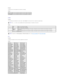 Page 39Purpose:  
To specify how text and graphics are oriented on the page.  
Values:  
   
2 Sided  
Purpose:  
To set duplexing as the default for all print jobs. (Select  Duplex  from the printer driver to duplex only specific jobs.)  
Values:  
   
Font  
Purpose:  
To specify the default font from the fonts registered in the printer.  
Values:  
    Portrait*   Prints text and graphics parallel to the short edge of the paper.  
Landscape   Prints text and graphics parallel to the long edge of the paper....