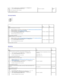 Page 82   
Vertical blanks  
   
   
Ghosting  2b   2.   After you replace the fuser, click  Chart Print  on the  Diagnosis  tab.   
3.   Click the  Pitch Configuration Chart  button.   
The Pitch Configuration Chart is printed.  
Is the problem recovered?   The task is complete.   Contact 
Dell.  
 
Action    
Yes    
No  
1   Ensure the light path is not covered.  
1.   Remove the PHD unit, and keep it in the dark place. See  Replacing the Print Head Device (PHD) Unit . 
2.   Check the light path, and then...