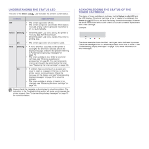 Page 1414 | Introduction
UNDERSTANDING THE STATUS LED
The color of the Status () LED indicates the printers current status.
ACKNOWLEDGING THE STATUS OF THE 
TONER CARTRIDGE
The status of toner cartridges is indicated by the Status ( ) LED and 
the LCD display. If the toner cartridge is low or needs to be replaced, the 
Status () LED turns red and the display shows the message. However 
the arrow mark shows which color toner is of concern or needs replacement 
with a new cartridge. 
Example: 
The above example...