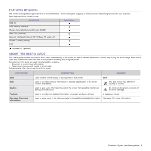 Page 3Features of your new laser printer | 3
FEATURES BY MODEL
The printer is designed to support all of your document needs – from printing and copying, to more advanced networking solutions for your business.
Basic features of this printer include:
( : Included, O: Optional) 
ABOUT THIS USER’S GUIDE
This user’s guide provides information about basic understanding of the printer as well as detailed explanation on each step during the actual usage. Both novice 
users and professional users can refer to this...