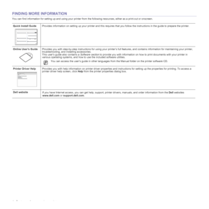 Page 44 | Features of your new laser printer
FINDING MORE INFORMATION
You can find information for setting up and using your printer from the following resources, either as a print-out or onscreen.
Quick Install GuideProvides information on setting up your printer and this requires that you follow the instructions in the guide to prepare the printer.
Online User’s GuideProvides you with step-by-step instructions for using your printer’s full features, and contains information for maintaining your printer,...