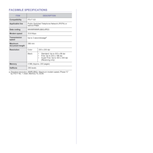 Page 9090 | Specifications
FACSIMILE SPECIFICATIONS
ITEMDESCRIPTION
CompatibilityITU-T G3
Applicable linePublic Switched Telephone Network (PSTN) or 
behind PABX
Data codingMH/MR/MMR/JBIG/JPEG
Modem speed33.6 Kbps
Transmission 
speedUp to 3 seconds/pagea
a. Standard resolution, MMR(JBIG), Maximum modem speed, Phase ”C” 
by ITU-T No. 1 chart, Memory Tx, ECM.
Maximum 
document length356 mm
ResolutionColor 200 x 200 dpi
Black • Standard: Up to 203 x 98 dpi
• Fine: Up to 203 x 196 dpi
• Super Fine: Up to 300 x 300...