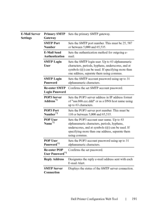 Page 193Dell Printer Configuration Web Tool191
E-Mail Server 
SettingsPrimary SMTP 
GatewaySets the primary SMTP gateway.
SMTP Port 
NumberSets the SMTP port number. This must be 25, 587 
or between 5,000 and 65,535.
E-Mail Send 
AuthenticationSets the authentication method for outgoing e-
mail.
SMTP Login 
UserSets the SMTP login user. Up to 63 alphanumeric 
characters, periods, hyphens, underscores, and at 
symbols (@) can be used. If specifying more than 
one address, separate them using commas.
SMTP Login...