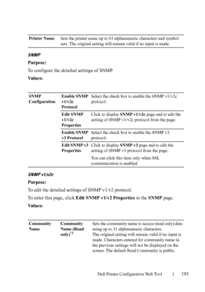 Page 195Dell Printer Configuration Web Tool193
SNMP
Purpose:
To configure the detailed settings of SNMP.
Va l u e s :
SNMP v1/v2c
Purpose:
To edit the detailed settings of SNMP v1/v2 protocol.
To enter this page, click Edit SNMP v1/v2 Properties in the SNMP page.
Va l u e s :
Printer NameSets the printer name up to 63 alphanumeric characters and symbol 
sets. The original setting will remain valid if no input is made.
SNMP 
ConfigurationEnable SNMP 
v1/v2c 
ProtocolSelect the check box to enable the SNMP v1/v2c...