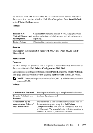 Page 201Dell Printer Configuration Web Tool199
To initialize NVRAM (non-volatile RAM) for the network feature and reboot 
the printer. You can also initialize NVRAM of the printer from Reset Defaults 
in the Printer Settings menu.
Va l u e s :
Security
The Security tab includes Set Password, SSL/TLS, IPsec, 802.1x and IP 
Filter (IPv4).
Set Password
Purpose:
To set or change the password that is required to access the setup parameters of 
the printer from the Dell Printer Configuration Web Tool.
Set the password...