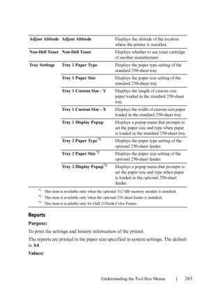 Page 265Understanding the Tool Box Menus263
Reports
Purpose:
To print the settings and history information of the printer. 
The reports are printed in the paper size specified in system settings. The default 
is A4.
Va l u e s :
Adjust Altitude Adjust AltitudeDisplays the altitude of the location 
where the printer is installed.
Non-Dell Toner Non-Dell TonerDisplays whether to use toner cartridge 
of another manufacturer.
Tray Settings Tray 1 Paper TypeDisplays the paper type setting of the 
standard 250-sheet...