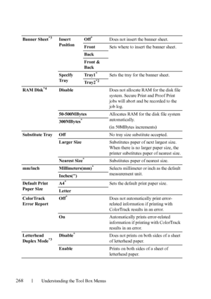 Page 270268Understanding the Tool Box Menus
Banner Sheet*3Insert 
PositionOff*Does not insert the banner sheet.
FrontSets where to insert the banner sheet.
Back
Front & 
Back
Specify 
Tr a yTray1
*Sets the tray for the banner sheet.
Tray2
*2
RAM Disk*4DisableDoes not allocate RAM for the disk file 
system. Secure Print and Proof Print 
jobs will abort and be recorded to the 
job log.
50-500MBytesAllocates RAM for the disk file system 
automatically. 
(in 50MBytes increments) 300MBytes
*
Substitute Tray OffNo...