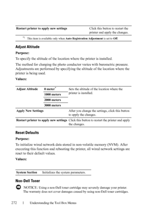 Page 274272Understanding the Tool Box Menus
Adjust Altitude
Purpose:
To specify the altitude of the location where the printer is installed. 
The method for charging the photo conductor varies with barometric pressure. 
Adjustments are performed by specifying the altitude of the location where the 
printer is being used.
Va l u e s :
Reset Defaults
Purpose: 
To initialize wired network data stored in non-volatile memory (NVM). After 
executing this function and rebooting the printer, all wired network settings...