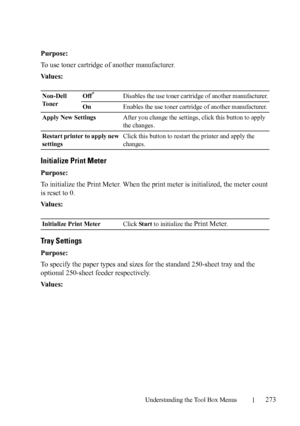 Page 275Understanding the Tool Box Menus273
Purpose:
To use toner cartridge of another manufacturer.
Va l u e s :
Initialize Print Meter
Purpose:
To initialize the Print Meter. When the print meter is initialized, the meter count 
is reset to 0.
Va l u e s :
Tray Settings
Purpose:
To specify the paper types and sizes for the standard 250-sheet tray and the 
optional 250-sheet feeder respectively.
Va l u e s :
Non-Dell 
To n e rOff*Disables the use toner cartridge of another manufacturer.
OnEnables the use toner...