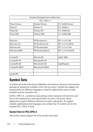 Page 354352Understanding Fonts
FILE LOCATION:  C:\Users\fxstdpc-
admin\Desktop\30_UG??\Mioga_SFP_UG_FM\Mioga_SFP_UG_FM\section21.fm
DELL CONFIDENTIAL – PRELIMINARY 9/13/10 - FOR PROOF ONLY
Symbol Sets
A symbol set is the collection of alphabetic and numeric characters, punctuation, 
and special characters available in the font you select. Symbol sets support the 
requirements for different languages or specific applications, such as math 
symbols used for scientific text.
In PCL 5/PCL 6, a symbol set also...