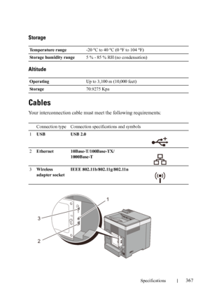 Page 369Specifications367
FILE LOCATION:  C:\Users\fxstdpc-
admin\Desktop\30_UG??\Mioga_SFP_UG_FM\Mioga_SFP_UG_FM\section24.fm
DELL CONFIDENTIAL – PRELIMINARY 9/13/10 - FOR PROOF ONLY
Storage
Altitude
Cables
Your interconnection cable must meet the following requirements:
Temperature range-20 °C to 40 °C (0 °F to 104 °F)
Storage humidity range5 % - 85 % RH (no condensation)
OperatingUp to 3,100 m (10,000 feet)
Storage 70.9275 Kpa
Connection type Connection specifications and symbols
1USB USB 2.0
2Ethernet...