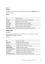 Page 159Dell Printer Configuration Web Tool157
Job List
Purpose:
To confirm the print jobs that are being processed. Click the Refresh button to 
update the screen.
Va l u e s :
Completed Jobs
Purpose:
To check the completed jobs. Up to the last 20 jobs are displayed. Click the 
Refresh button to update the screen.
Va l u e s :
IDDisplays the job ID.
Job Name
Displays the file name of the job being printed.
OwnerDisplays the name of job owner.
Host NameDisplays the name of the host computer.
Job StatusDisplays...