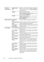 Page 166164Dell Printer Configuration Web Tool
Web Link 
CustomizationSelect Reorder 
URLDisplays a link used for ordering consumables, 
which can be accessed from Order Supplies at: 
in the left frame.
RegularDisplays the regular URL 
(http://accessories.us.dell.com/sna) that can be 
linked to Order Supplies at:.
PremierDisplays the premier URL 
(http://premier.dell.com) that can be linked to 
Order Supplies at:.
Dell ColorTrack ColorTrack 
ModeDisplays whether to enable the ColorTrack.
No Account User...