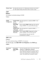 Page 195Dell Printer Configuration Web Tool193
SNMP
Purpose:
To configure the detailed settings of SNMP.
Va l u e s :
SNMP v1/v2c
Purpose:
To edit the detailed settings of SNMP v1/v2 protocol.
To enter this page, click Edit SNMP v1/v2 Properties in the SNMP page.
Va l u e s :
Printer NameSets the printer name up to 63 alphanumeric characters and symbol 
sets. The original setting will remain valid if no input is made.
SNMP 
ConfigurationEnable SNMP 
v1/v2c 
ProtocolSelect the check box to enable the SNMP v1/v2c...