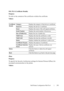 Page 203Dell Printer Configuration Web Tool201
SSL/TLS (Certificate Details)
Purpose:
To refer to the contents of the certificate or delete the certificate.
Va l u e s :
IPsec
Purpose:
To specify the Security Architecture settings for Internet Protocol (IPsec) for 
encrypted communication to the printer.
Va l u e s :
Certificate 
DetailsCategoryDisplays the category of the device to certificate.
Issued ToDisplays the device to certificate.
IssuerDisplays the issuer of the self-signed certificate.
Serial...