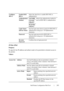 Page 205Dell Printer Configuration Web Tool203
IP Filter (IPv4)
Purpose:
To specify the IP address and subnet mask to be permitted or denied access to 
the printer.
Va l u e s :
Configure 
802.1xEnable IEEE 
802.1xSelect the check box to enable IEEE 802.1x 
authentication.
Authentication 
MethodEAP-MD5Selects the authentication method to 
use for IEEE 802.1x authentication.
EAP-MS-
CHAPv2
PEAP/MS-
CHAPv2
Login Name: 
(Device Name)Sets the login name (device name) for IEEE 802.1x 
authentication using up to 128...