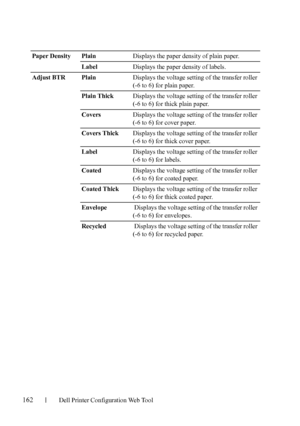 Page 164162Dell Printer Configuration Web Tool
Paper Density PlainDisplays the paper density of plain paper.
LabelDisplays the paper density of labels.
Adjust BTR PlainDisplays the voltage setting of the transfer roller 
(-6 to 6) for plain paper. 
Plain ThickDisplays the voltage setting of the transfer roller 
(-6 to 6) for thick plain paper. 
CoversDisplays the voltage setting of the transfer roller 
(-6 to 6) for cover paper. 
Covers ThickDisplays the voltage setting of the transfer roller 
(-6 to 6) for...