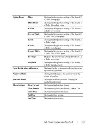 Page 165Dell Printer Configuration Web Tool163
Adjust Fuser PlainDisplays the temperature setting of the fuser (-2 
to 2) for plain paper. 
Plain ThickDisplays the temperature setting of the fuser (-2 
to 2) for thick plain paper. 
CoversDisplays the temperature setting of the fuser (-2 
to 2) for cover paper.
Covers ThickDisplays the temperature setting of the fuser (-2 
to 2) for thick cover paper. 
LabelDisplays the temperature setting of the fuser (-2 
to 2) for labels. 
CoatedDisplays the temperature...