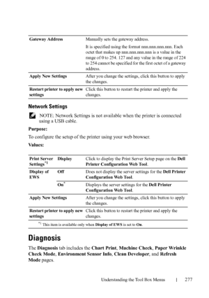 Page 279Understanding the Tool Box Menus277
Network Settings
 NOTE: Network Settings is not available when the printer is connected 
using a USB cable.
Purpose:
To configure the setup of the printer using your web browser. 
Va l u e s :
Diagnosis
The Diagnosis tab includes the Chart Print, Machine Check, Paper Wrinkle 
Check Mode, Environment Sensor Info, Clean Developer, and Refresh 
Mode pages.
Gateway AddressManually sets the gateway address.
It is specified using the format nnn.nnn.nnn.nnn. Each 
octet that...